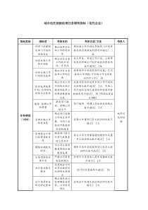 地市信托部副经理任务绩效指标