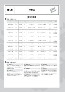 （江苏专用）2020版高考数学一轮复习 第七章 不等式 7.1 一元二次不等式教师用书（PDF，含解