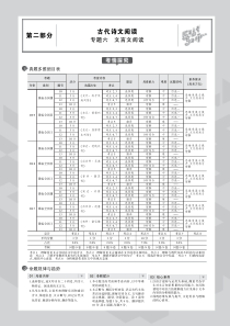 （课标Ⅲ）2020版高考语文一轮复习 专题六 文言文阅读教师用书（PDF，含解析）