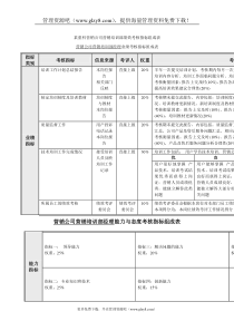 培训部绩效考核指标组成表