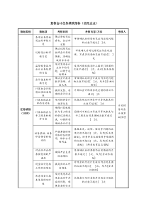 复核会计任务绩效指标（信托企业）.