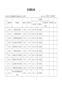 安全应急预案台账