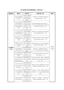 外汇管理专责任务绩效指标信托企业