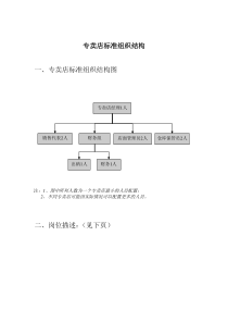 专卖店标准组织结构