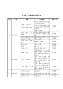 大连金牛公司中型材厂任务绩效考核指标