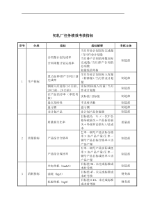 大连金牛公司初轧厂任务绩效考核指标