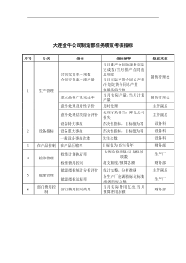 大连金牛公司制造部任务绩效考核指标