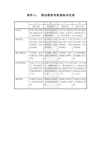 周边绩效考核指标评定表