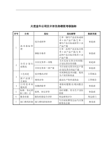 大连金牛公司技术部任务绩效考核指标