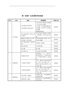 大连金牛公司第一炼钢厂任务绩效考核指标