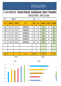 销售提成表(自动计算)