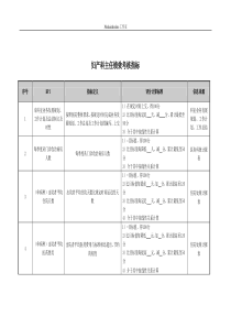 妇产科主任绩效考核指标