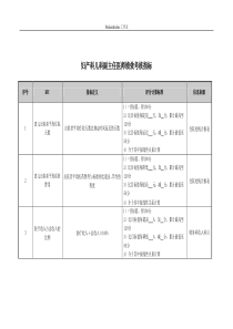 妇产科儿科副主任医师绩效考核指标