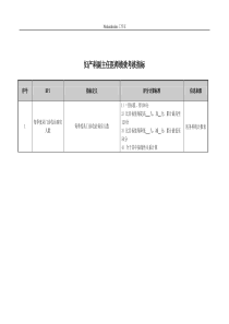 妇产科副主任医师绩效考核指标