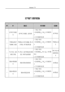 妇产科助产士绩效考核指标