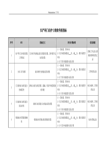 妇产科门诊护士绩效考核指标