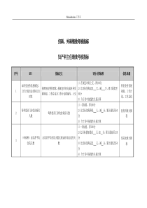 妇科、外科岗位绩效考核指标