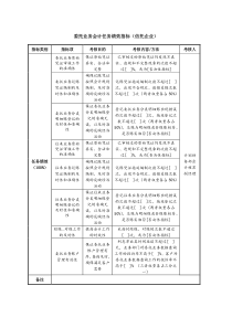 委托业务会计任务绩效指标（信托企业）.