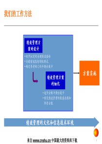 安达信KPI绩效指标体系方法（PPT 53）(1)