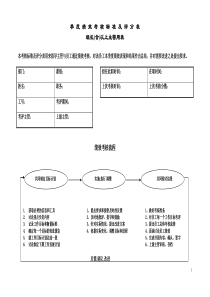 季考绩表主管