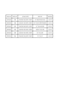 客服类绩效指标库