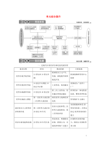 （选考）2021版新高考历史一轮复习 单元综合提升（十四）教学案 岳麓版