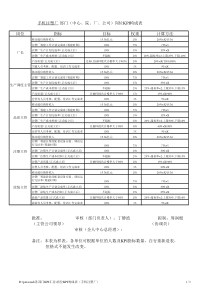 岗位KPI构成表（手机注塑厂）