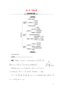 2019-2020学年高中数学 第2章 平面向量章末复习课讲义 苏教版必修4