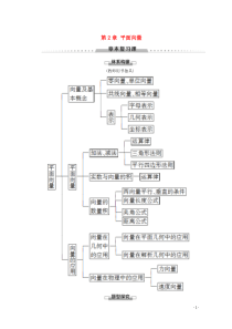 2019-2020学年高中数学 第2章 平面向量章末复习课教案（含解析）新人教B版必修4