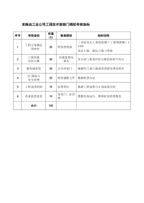 工程技术部部门绩效考核指标