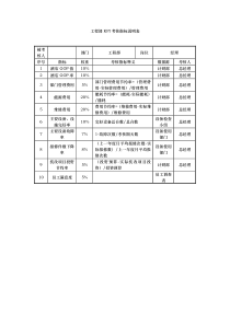 工程部全套岗位的kpi指标