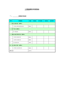 工程部绩效考核指标