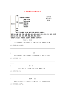 河北省武邑中学2019届高三语文一轮复习 古诗词鉴赏——表达技巧1学案