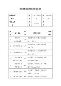 工程预算部经理绩效考核指标量表