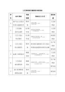 工艺管理部关键绩效考核指标