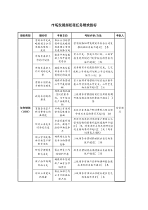 市场发展部经理任务绩效指标