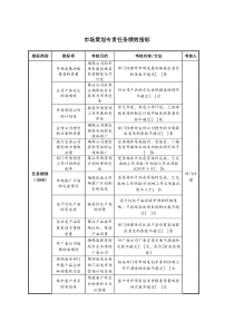 市场策划专责任务绩效指标