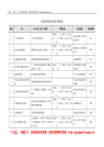 市场管理部部长绩效指标kpi