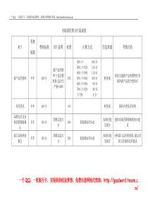 市场部经理kpi考核表