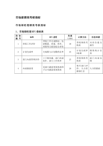 市场部绩效考核指标