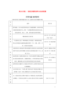 （浙江专用）2020届高三语文总复习复习 专题四 高分方案2 语段压缩类别和方法的把握教案