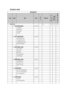 常用的KPI举例（DOC6页）