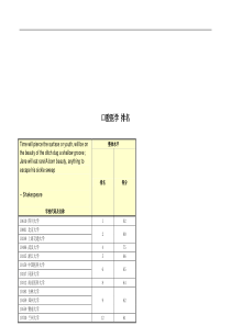 Buoncoa口腔医学 排名