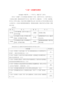 （通用版）2020版高考语文一轮复习 第三板块 专题一 特色编排 审题不准——“下笔千言、离题万里”