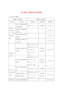 （浙江专用）2020高考政治二轮复习 第八课时 国际社会与外交政策讲义增分练（含解析）