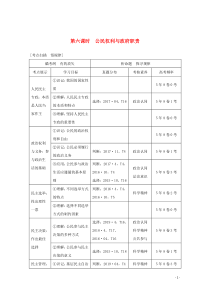 （浙江专用）2020高考政治二轮复习 第六课时 公民权利与政府职责讲义增分练（含解析）