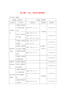 （浙江专用）2020高考政治二轮复习 第三课时 企业、劳动者与投资理财讲义增分练（含解析）