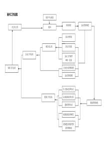 秘书工作流程图