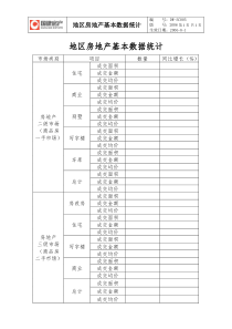 DW-SC005地区房地产基本数据统计（范本）