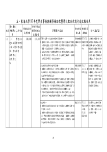 东海大学97年度学生事务与辅导补助款暨学校配合款执行...